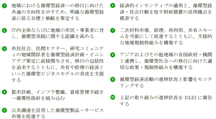 アジア循環型都市宣言(ACCD)の10の宣言項目